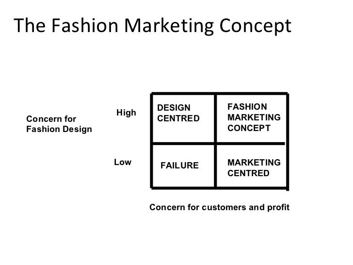 Intro to fashion marketing 7 Intro to fashion marketing 49